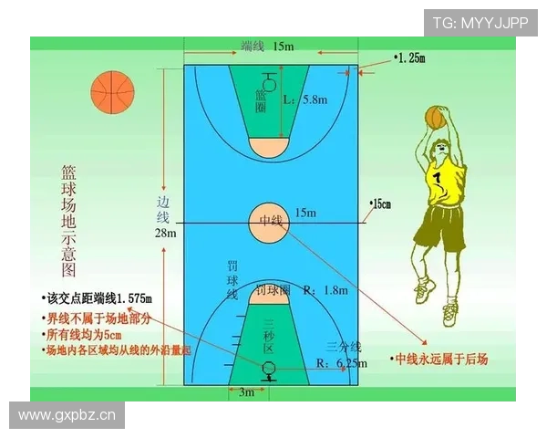 深度解析篮球“前场规则”：理解进攻区域的关键限制与判定