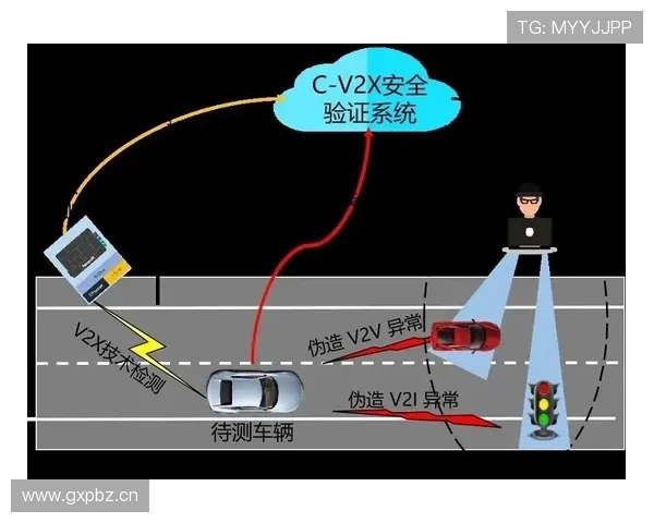I组黑马路线图预测