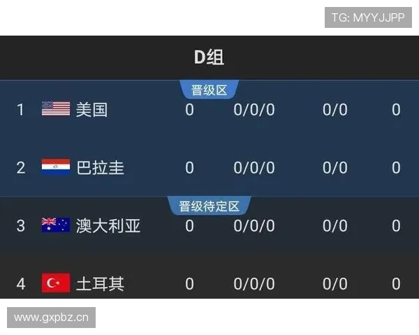世界杯土耳其队D组防守能力评估
